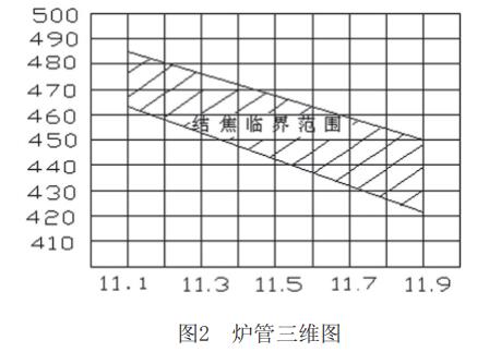 結焦臨界范圍.jpg